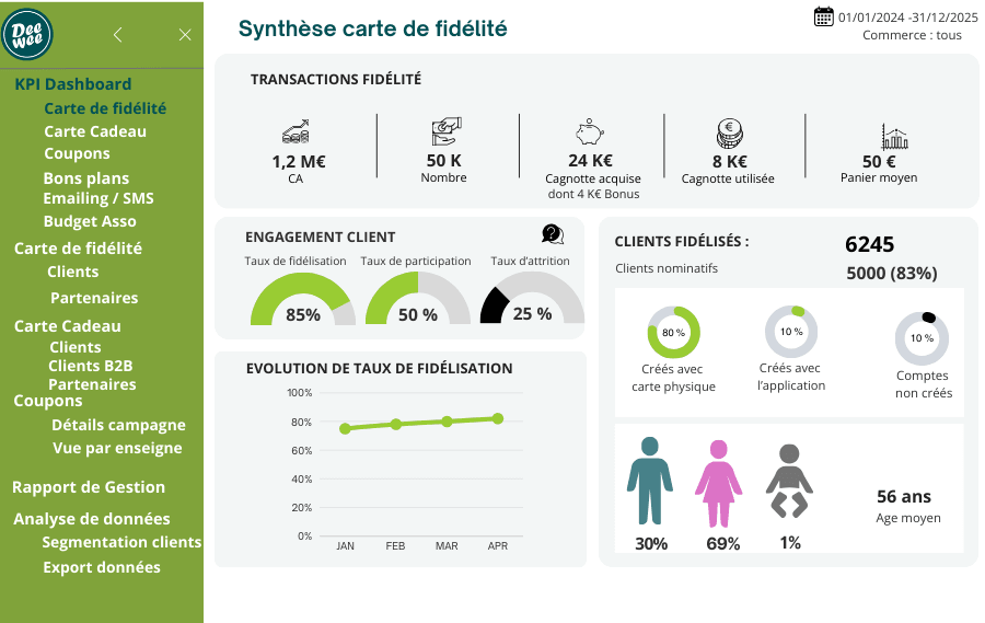 plateforme marketing pour enseignes